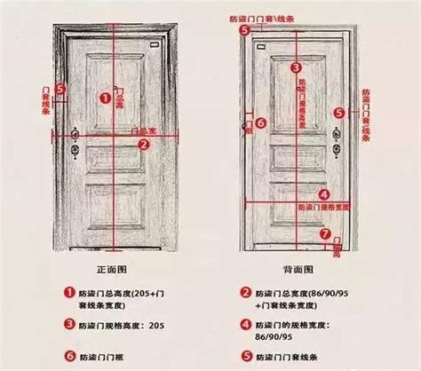 一般門寬|2024房門尺寸新標準